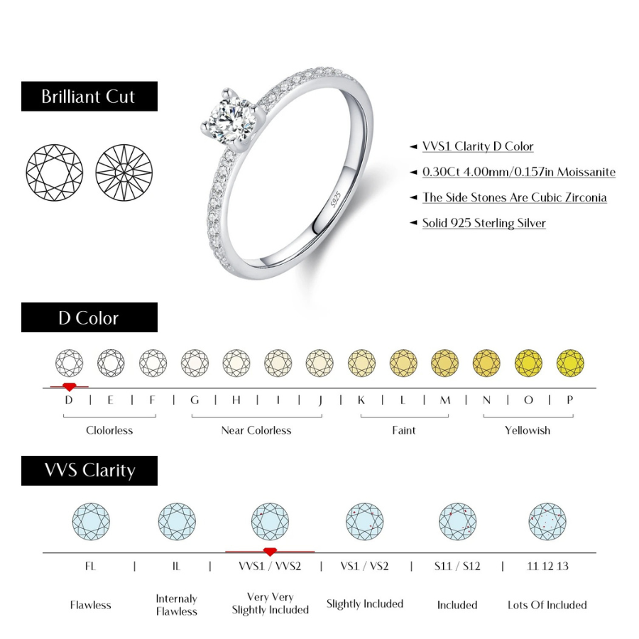 D Color Square Moissanite Ring – 925 Sterling Silver