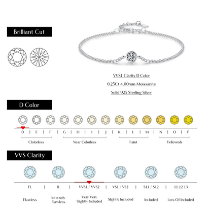 Minimal Bezel Moissanite Bracelet – 0.25CT 925 Sterling Silver