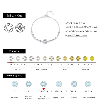 Luxury Moissanite Halo Bracelet – 0.8CT D Color 925 Sterling Silver